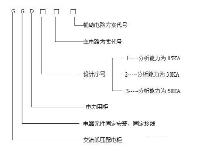 低壓開(kāi)關(guān)柜型號(hào)大全之GGD低壓交流配電柜知識(shí)淺讀