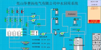 中水回用節(jié)能環(huán)?？刂乒裣到y(tǒng)的編程組態(tài)