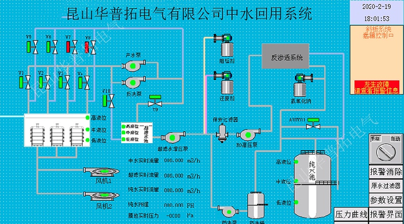 中水回用節(jié)能環(huán)?？刂乒裣到y(tǒng)的編程組態(tài)