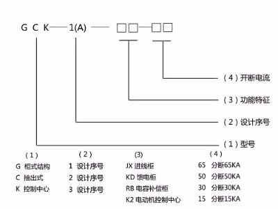 低壓開(kāi)關(guān)柜型號(hào)大全之GCK知識(shí)淺讀