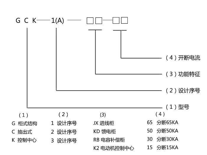 GCK低壓抽出式開關(guān)柜型號(hào)含義圖示