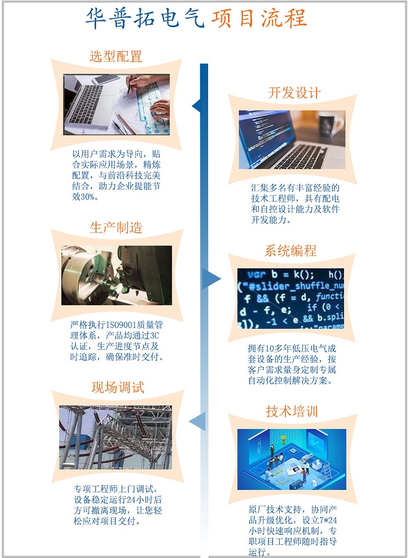 項(xiàng)目流程