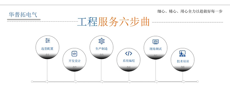 工程服務(wù)六步曲